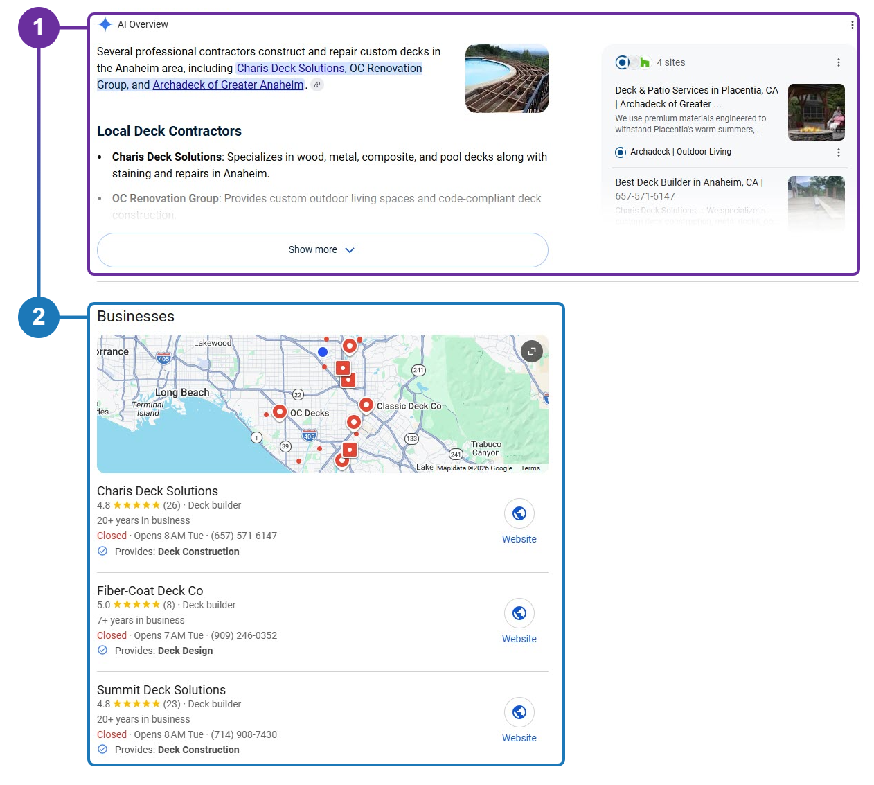 Google results for “who builds decks in anaheim”. Marker 1 outlines the AI Overview naming three local deck builders; marker 2 outlines the Businesses map pack directly beneath it.