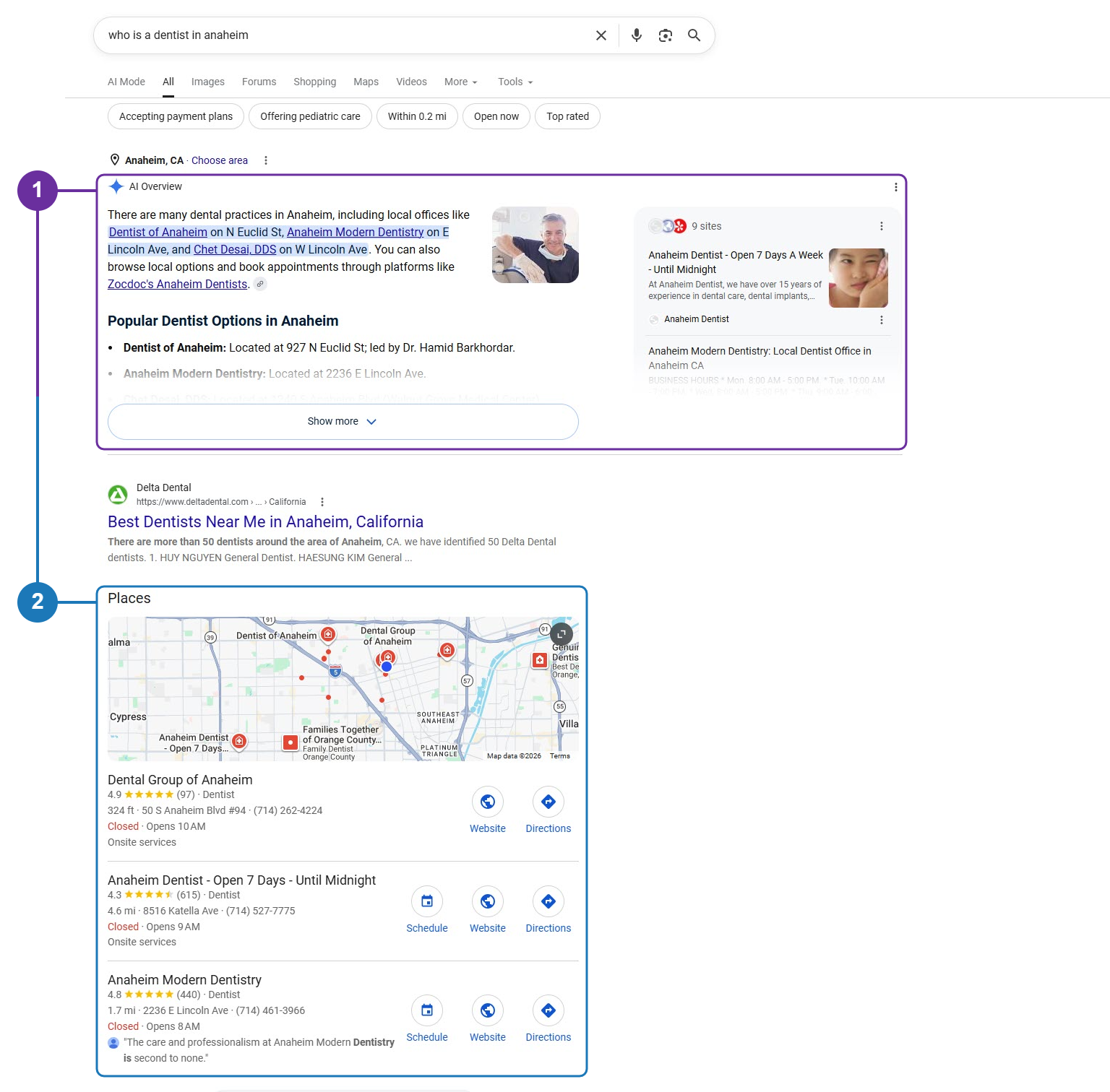 Google results for “who is a dentist in anaheim”. Marker 1 outlines the AI Overview naming three local dentists; marker 2 outlines the Businesses map pack directly beneath it.