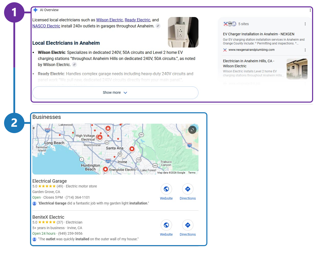 Google results for “who installs 240v outlets in garages in anaheim”. Marker 1 outlines the AI Overview naming three local electricians; marker 2 outlines the Businesses map pack directly beneath it.