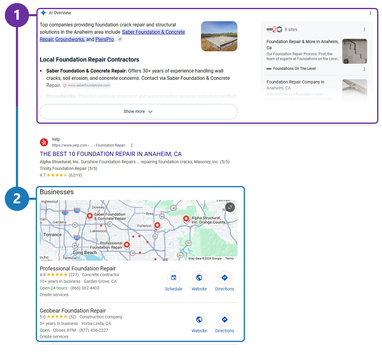 Google results for “company to fill in foundation cracks in anaheim”. Marker 1 outlines the AI Overview naming three local foundation companies; marker 2 outlines the Businesses map pack directly beneath it.