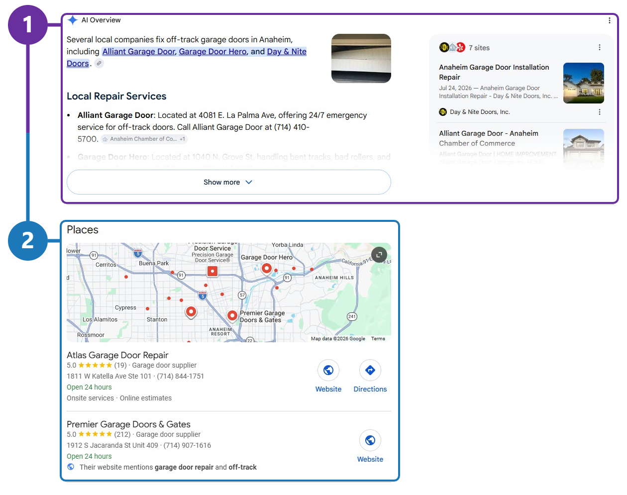 Google results for “who fixes garage door off track in anaheim”. Marker 1 outlines the AI Overview naming three local garage door companies; marker 2 outlines the Businesses map pack directly beneath it.