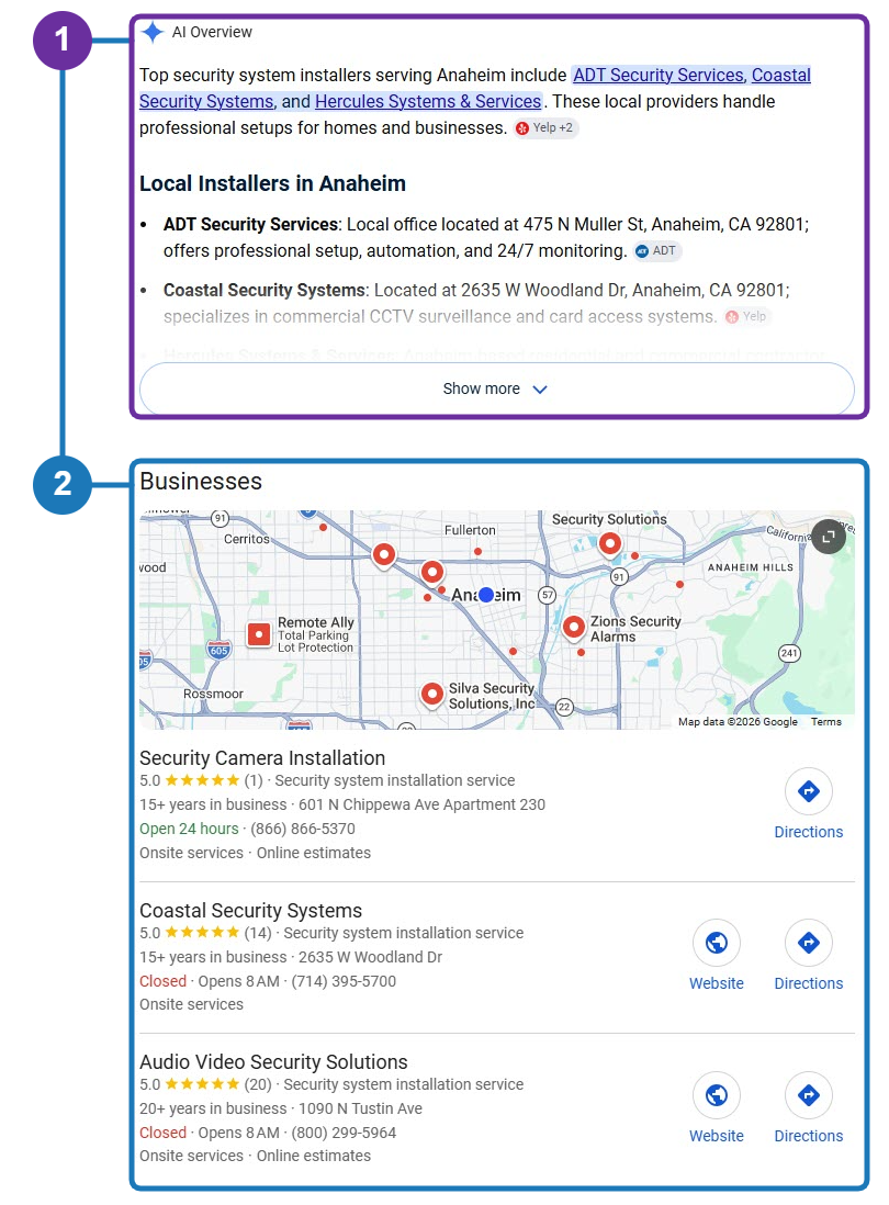 Google results for “who installs home security systems in anaheim”. Marker 1 outlines the AI Overview naming three local security companies; marker 2 outlines the Businesses map pack directly beneath it.