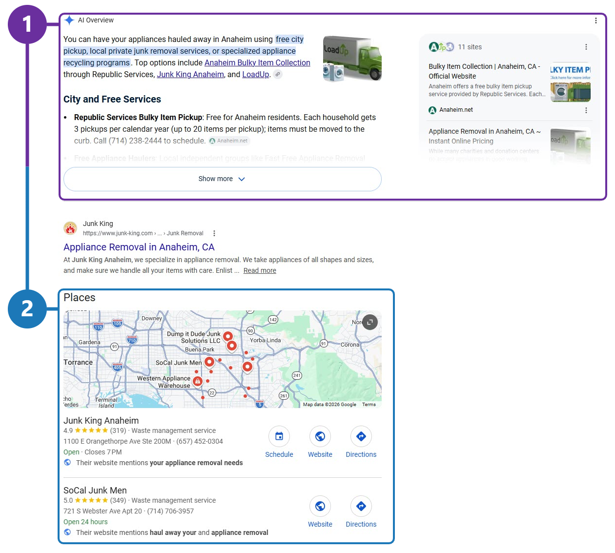 Google results for “need someone to haul away my appliances in anaheim”. Marker 1 outlines the AI Overview naming three local junk removal companies; marker 2 outlines the Businesses map pack directly beneath it.