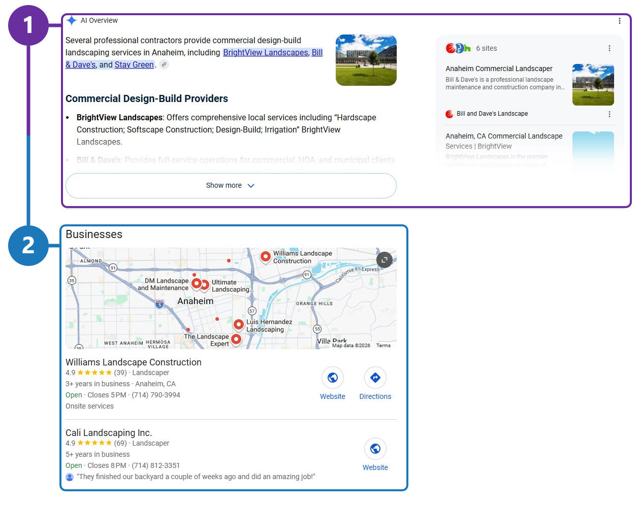 Google results for “who does commercial design build landscaping in anaheim”. Marker 1 outlines the AI Overview naming three local landscapers; marker 2 outlines the Businesses map pack directly beneath it.