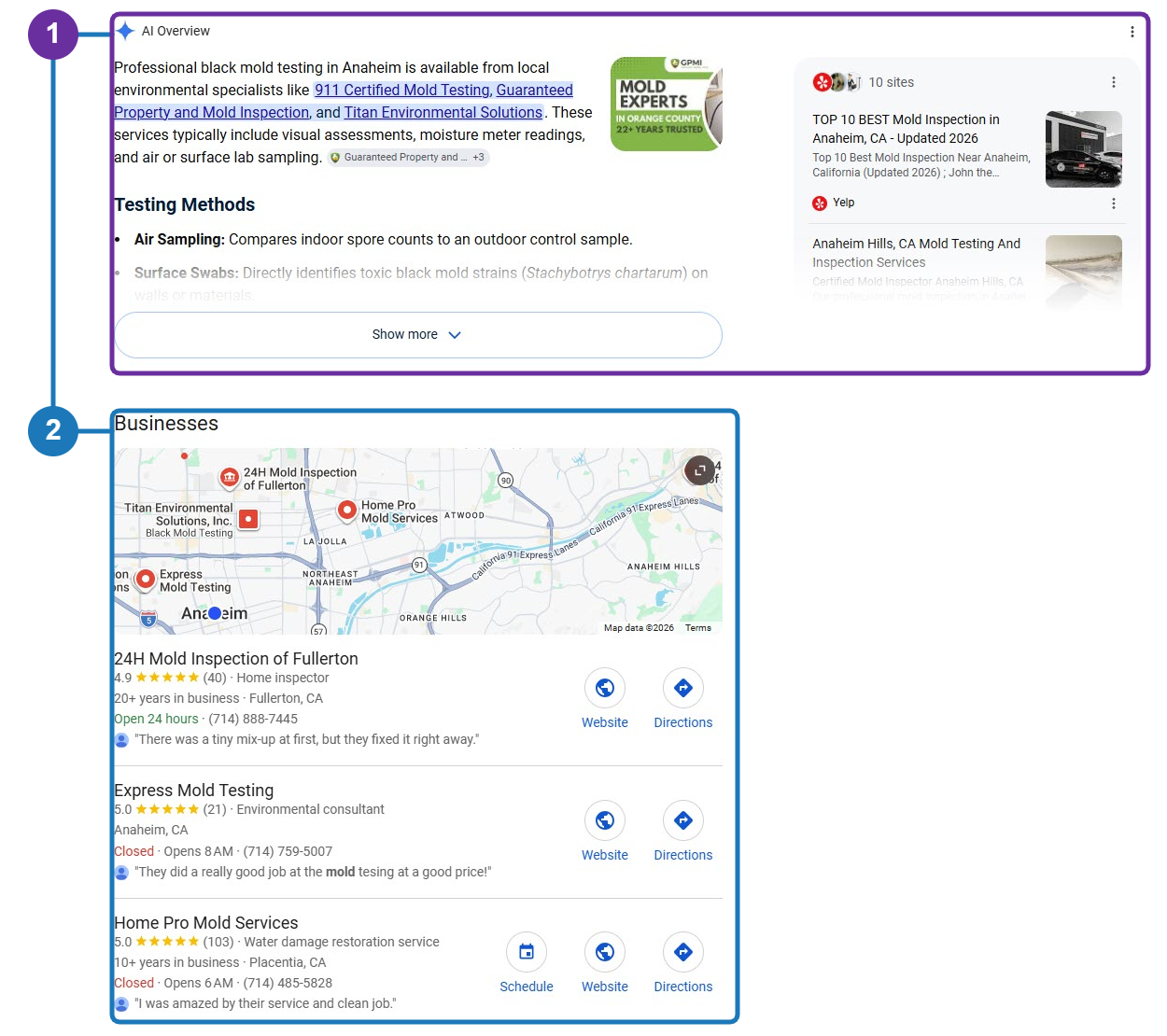 Google results for “who does mold remediation in anaheim”. Marker 1 outlines the AI Overview naming three local remediation companies; marker 2 outlines the Businesses map pack directly beneath it.