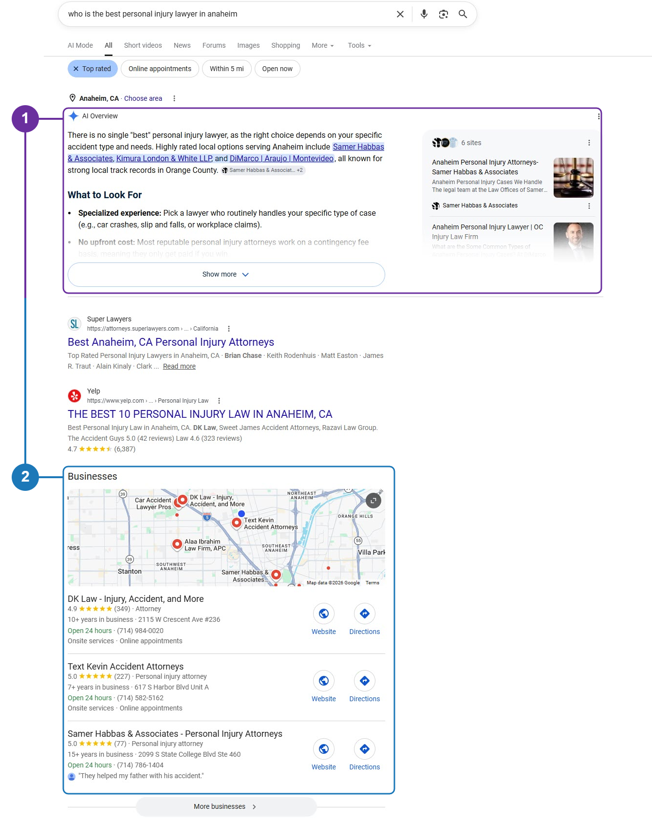 Google results for “who is the best personal injury lawyer in anaheim”. Marker 1 outlines the AI Overview naming three local personal injury lawyers; marker 2 outlines the Businesses map pack directly beneath it.
