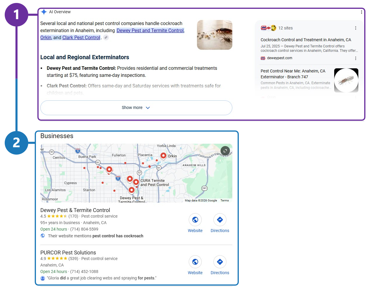 Google results for “who does pest control for cockroaches in anaheim”. Marker 1 outlines the AI Overview naming three local pest control companies; marker 2 outlines the Businesses map pack directly beneath it.