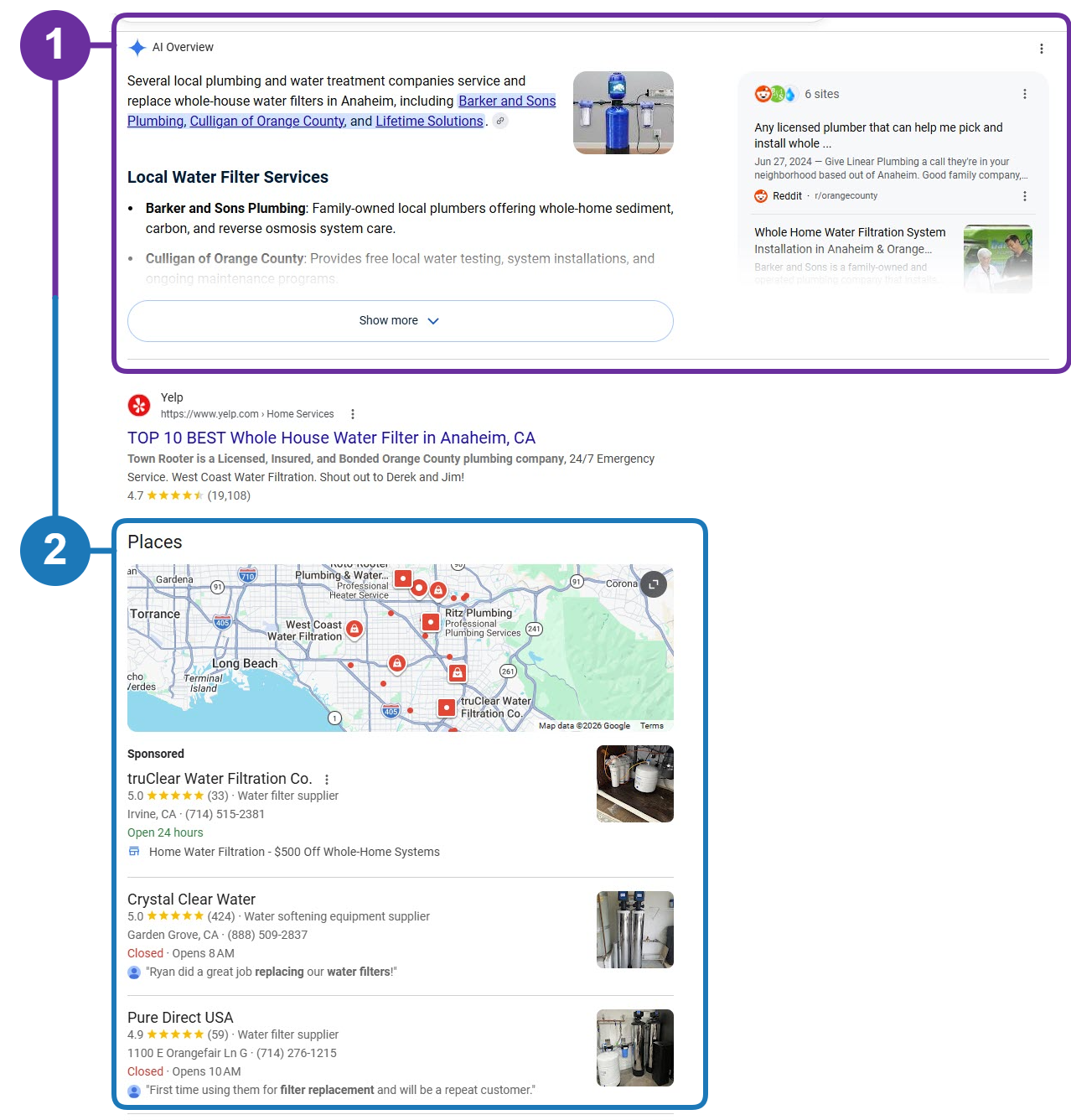 Google results for “who replaces whole house water filters in anaheim”. Marker 1 outlines the AI Overview naming three local plumbers; marker 2 outlines the Businesses map pack directly beneath it.