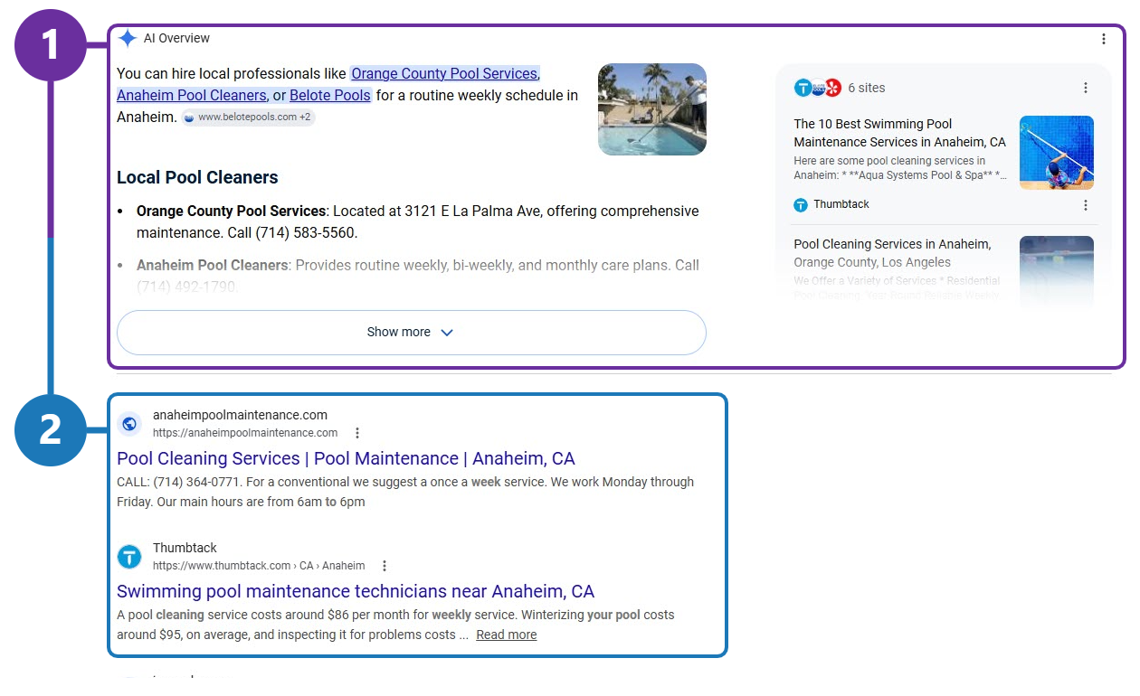 Google results for “who can clean my pool in anaheim weekly schedule”. Marker 1 outlines the AI Overview naming three local pool companies; marker 2 outlines the Businesses map pack directly beneath it.