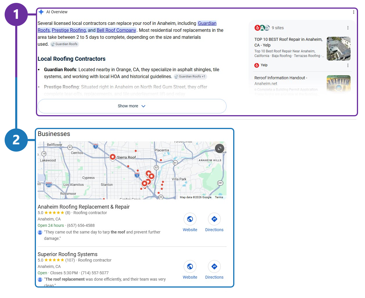 Google results for “who can replace my roof in anaheim”. Marker 1 outlines the AI Overview naming three local roofers; marker 2 outlines the Businesses map pack directly beneath it.