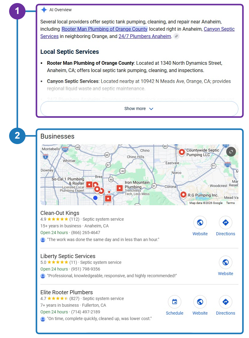 Google results for “who pumps septic tanks in anaheim”. Marker 1 outlines the AI Overview naming three local septic companies; marker 2 outlines the Businesses map pack directly beneath it.