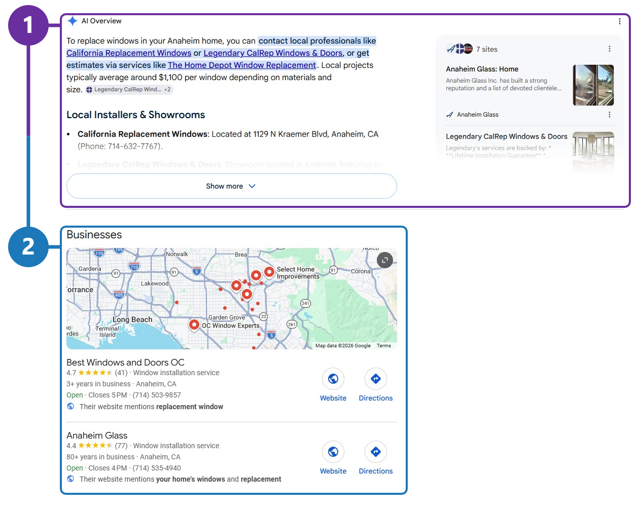 Google results for “need someone to replace windows in my home in anaheim”. Marker 1 outlines the AI Overview naming three local window companies; marker 2 outlines the Businesses map pack directly beneath it.
